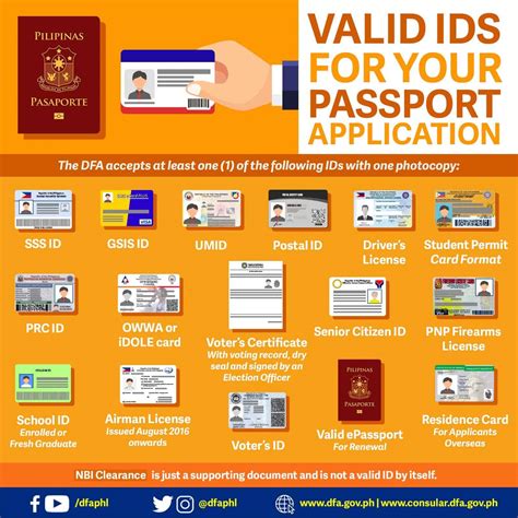 dfa malolos schedule|NEW PASSPORT APPLICATION REQUIREMENTS & DFA Schedule Appoi.